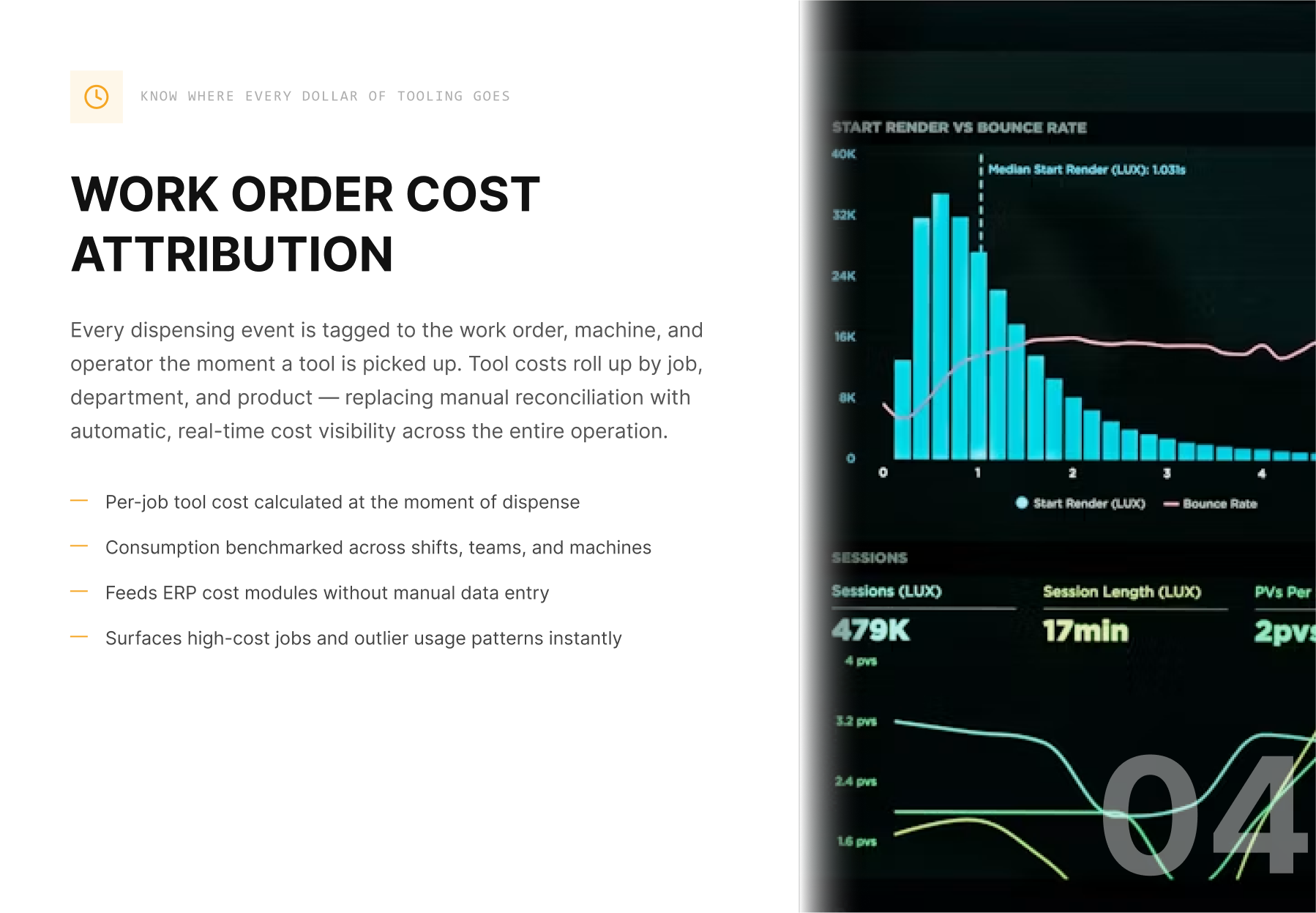 Work Order Cost Attribution