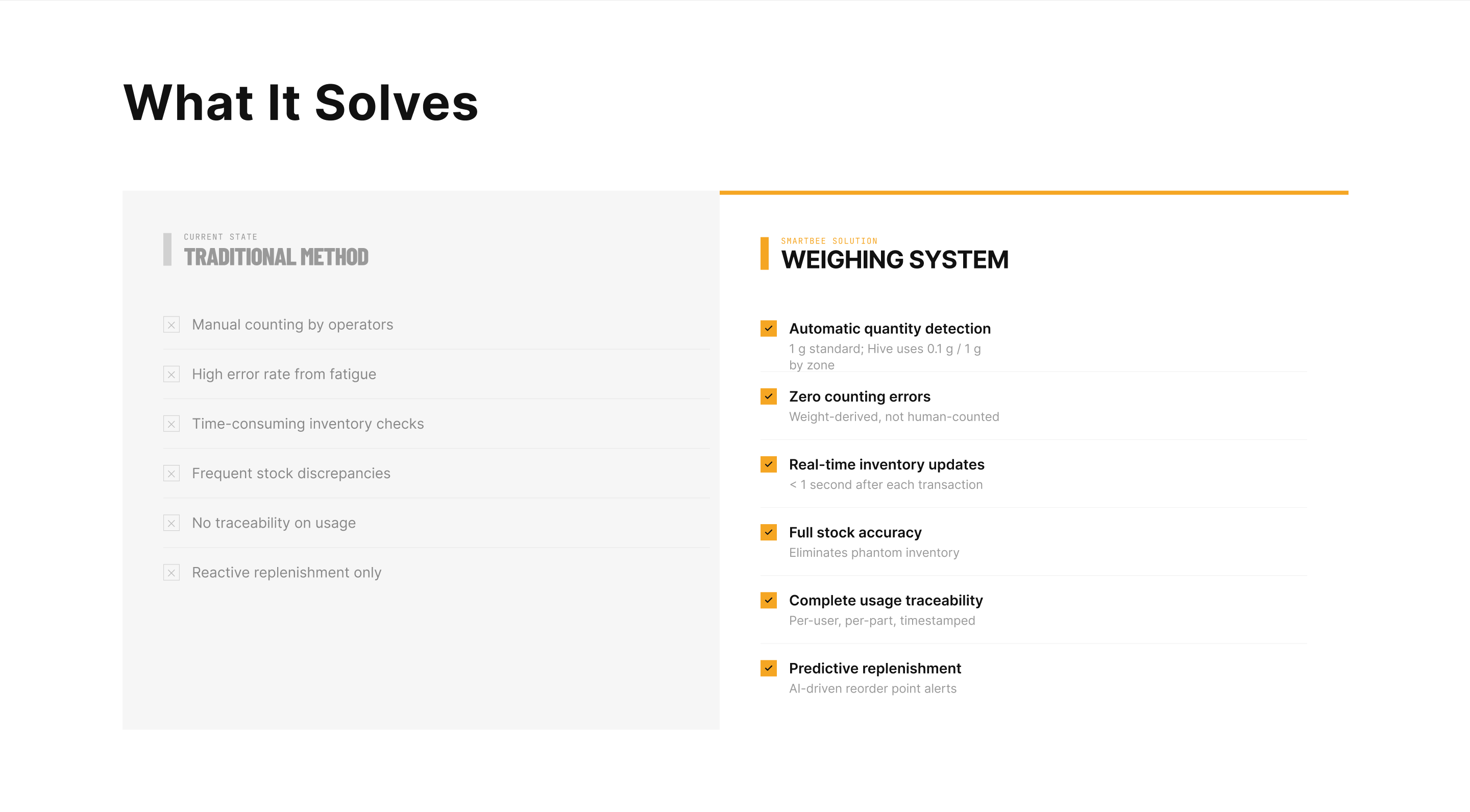 Smarter Operations