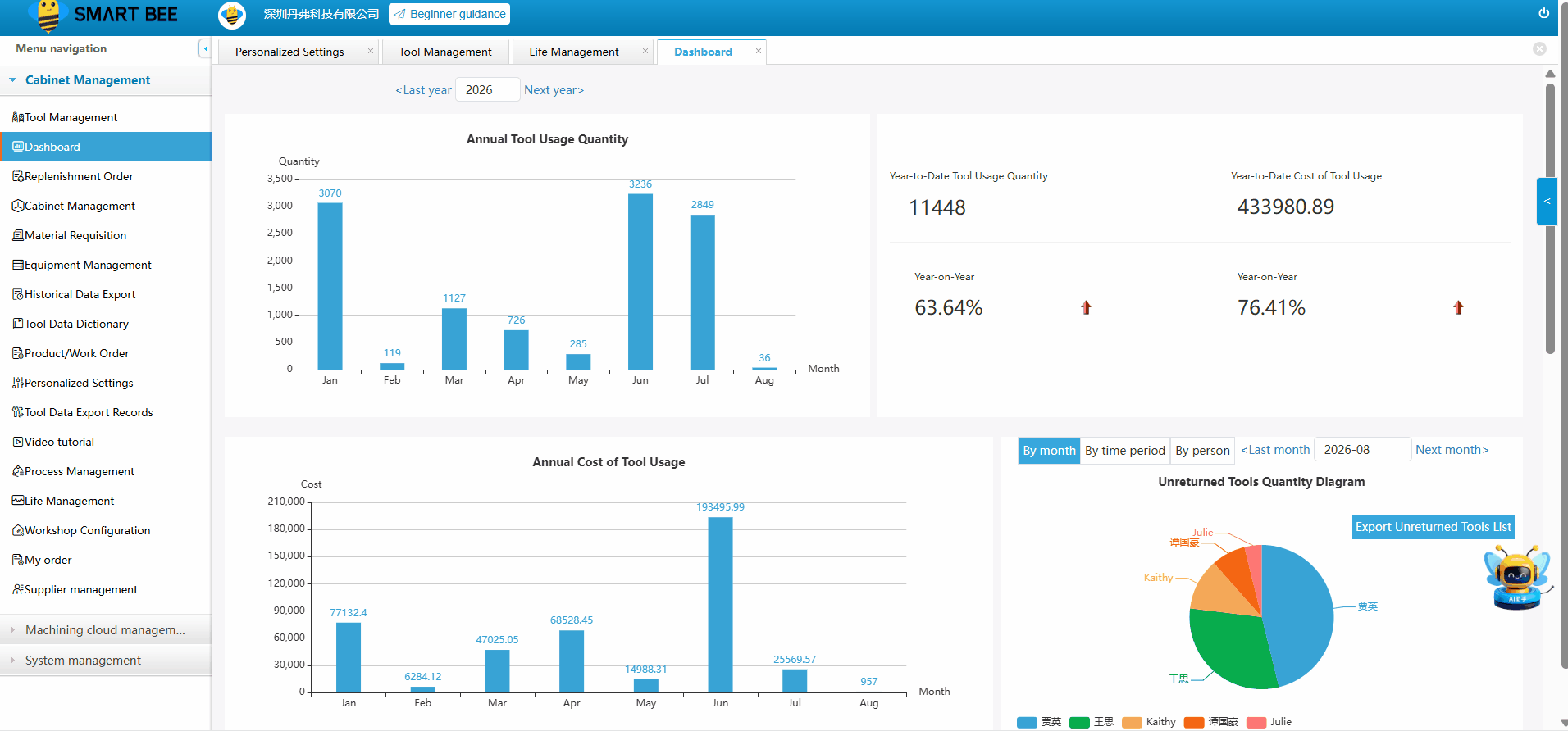 Web Management Platform