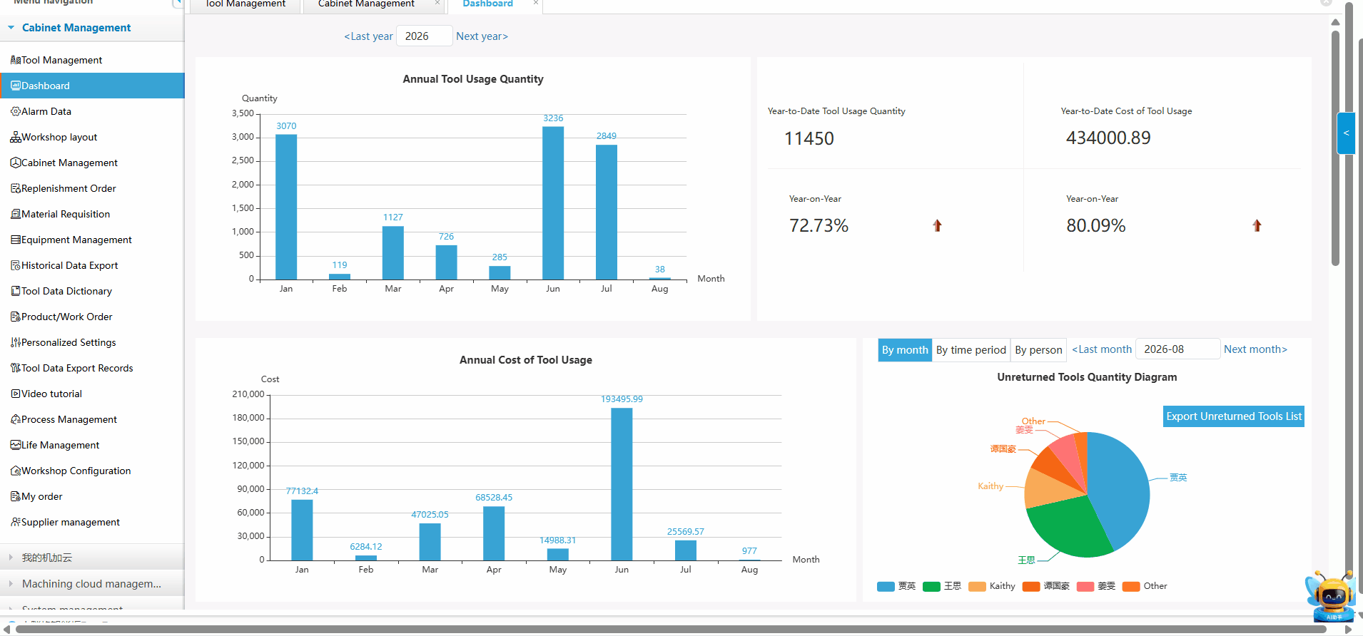 Analytics Platform