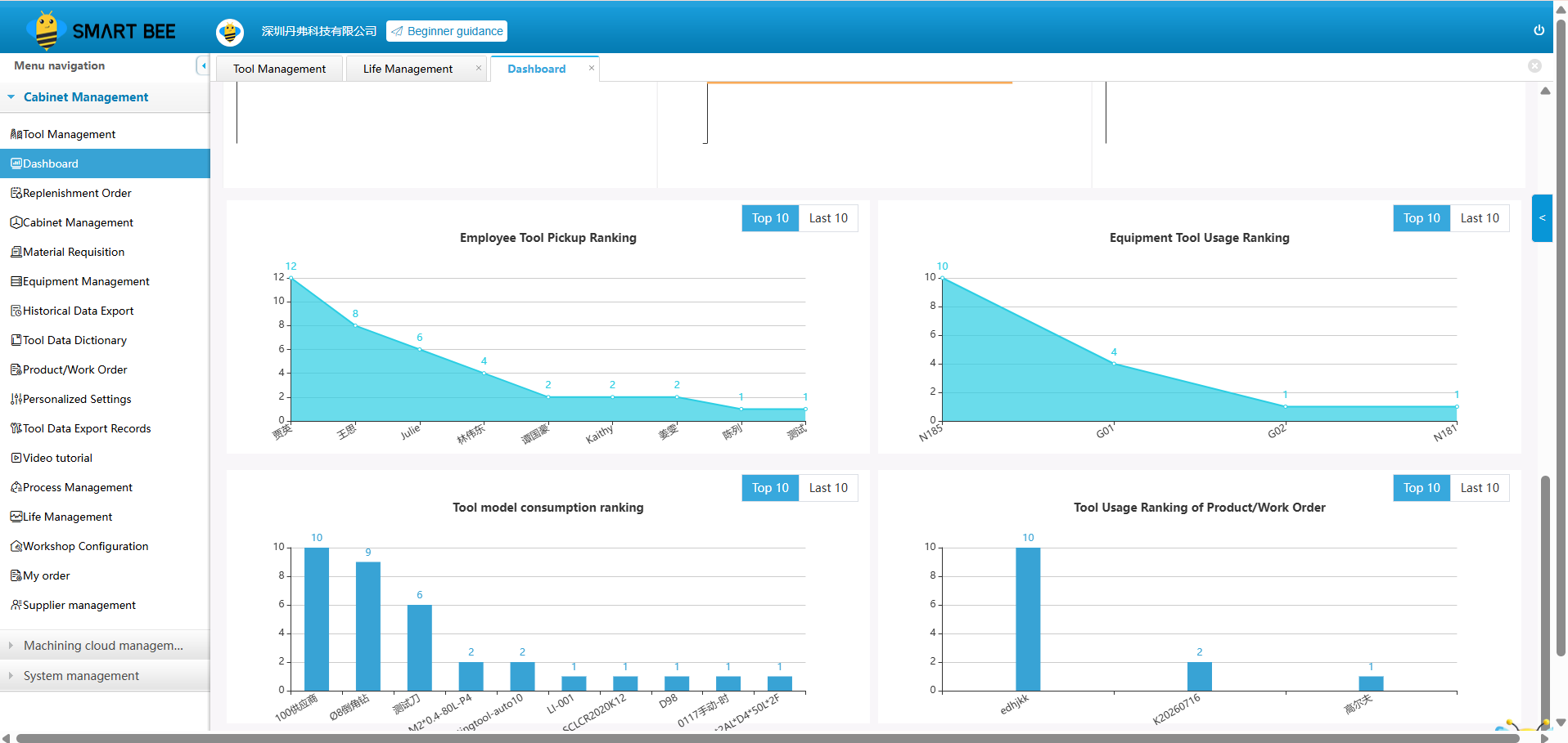 Usage Ranking Report